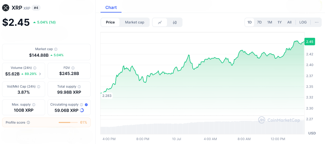 SEC Moves, Senate Hearings & XRP—Will This Trigger the Next Rally?